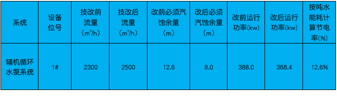 电厂改表 电厂改表